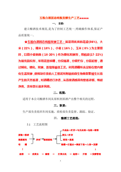 五粮白酒固态纯粮发酵生产工艺