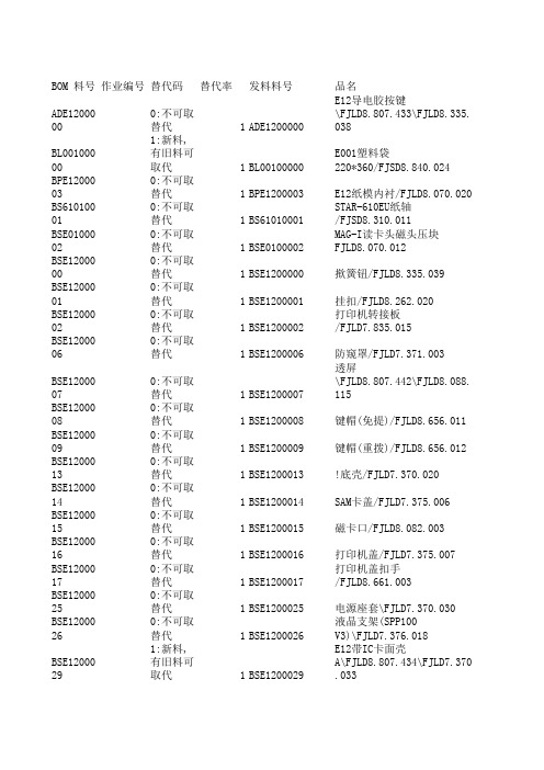 BOM清单