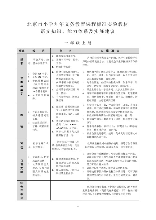 语文知识能力框架体系