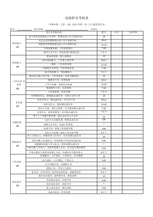 各部门绩效考核表格汇总1