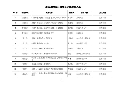 2012年度江苏省社科基金立项项目名单