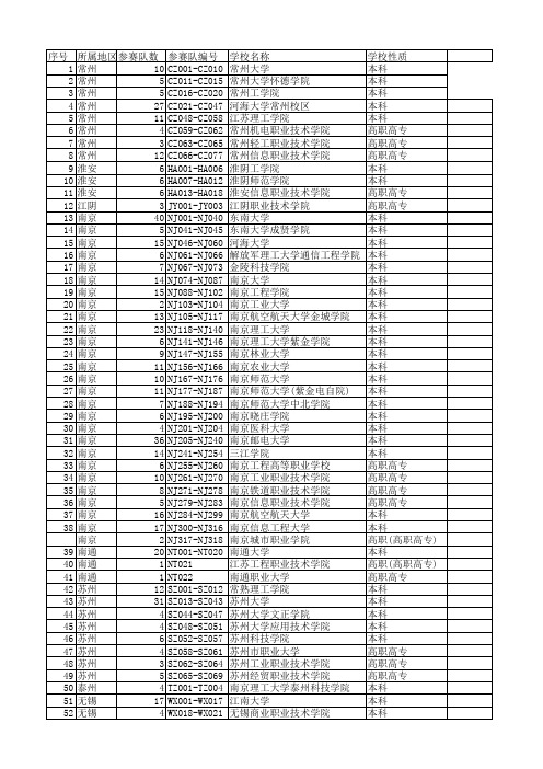 各学校参赛队编号分配
