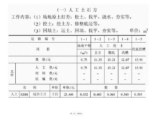 全国统一建筑工程基础定额计价土建电子版本