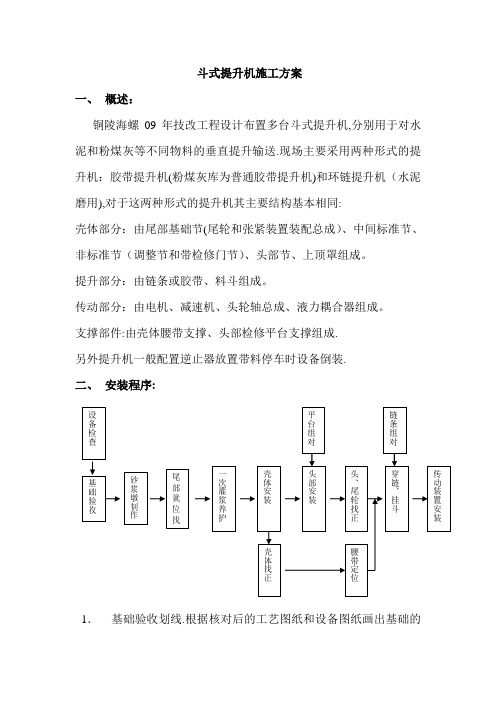 斗式提升机施工方案