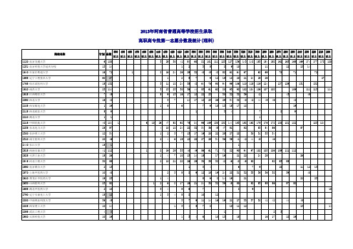 2013年河南省普通高等学校招生高职高专批第一志愿分数段统计(理科)