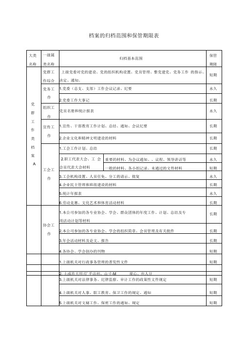 档案归档范围和保管期限表