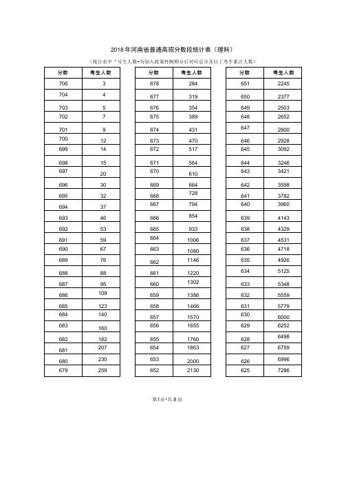 2018年理科一分一段表