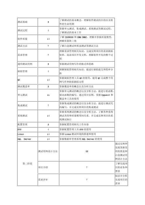 51testing测试课程