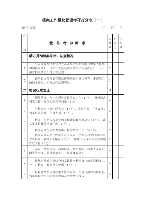 档案工作量化管理考评打分表.doc（一）