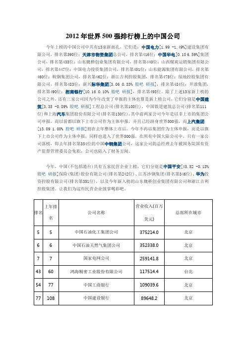 2012年世界500强中国企业排名