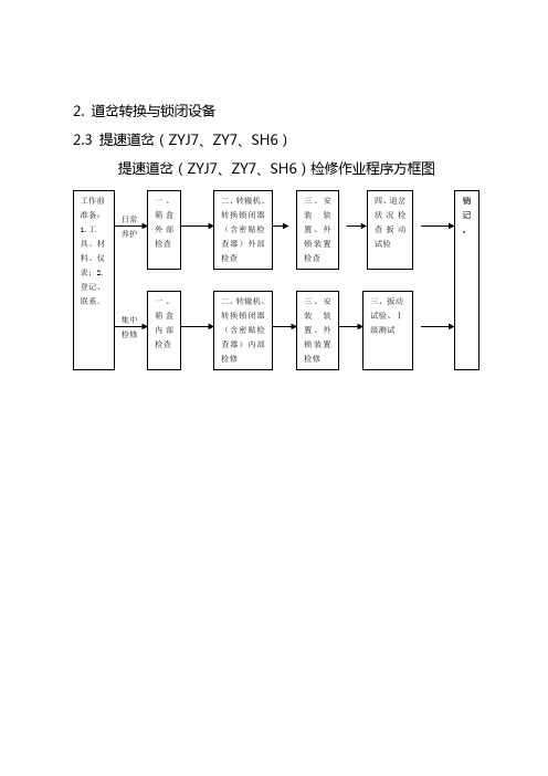 道岔转换与锁闭设备(提速道岔-电液转辙机)