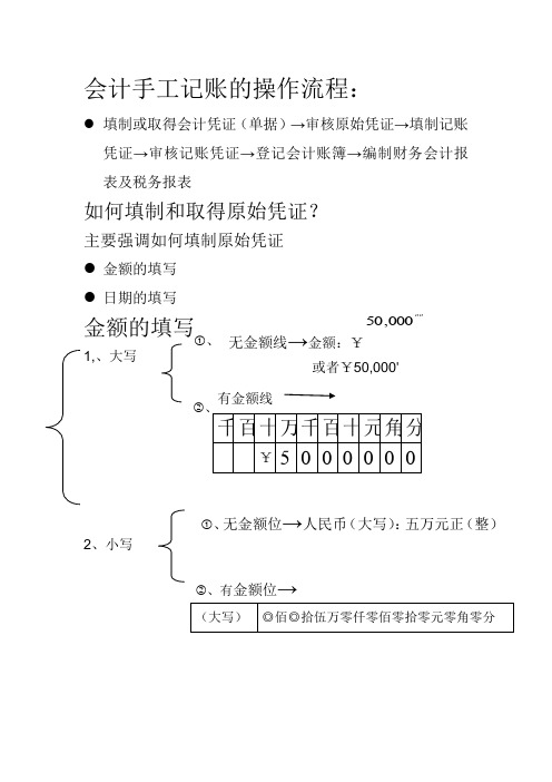 会计手工记账的操作流程