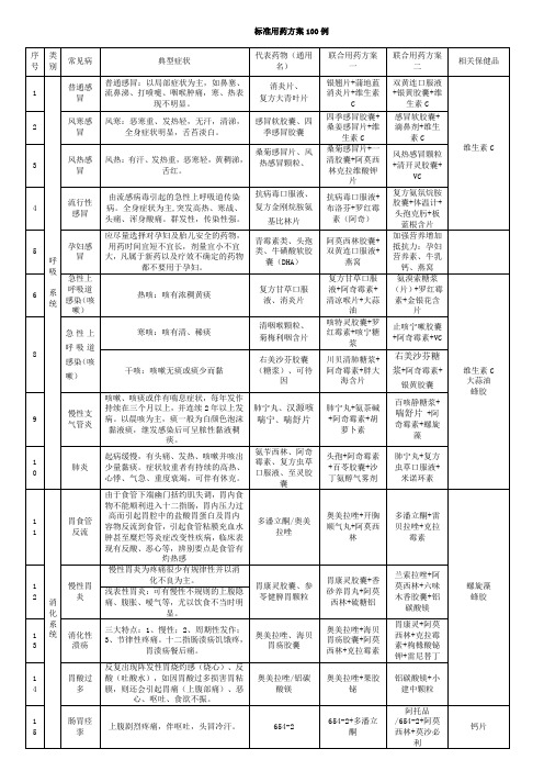 110种常见病的症状及关联用药方案