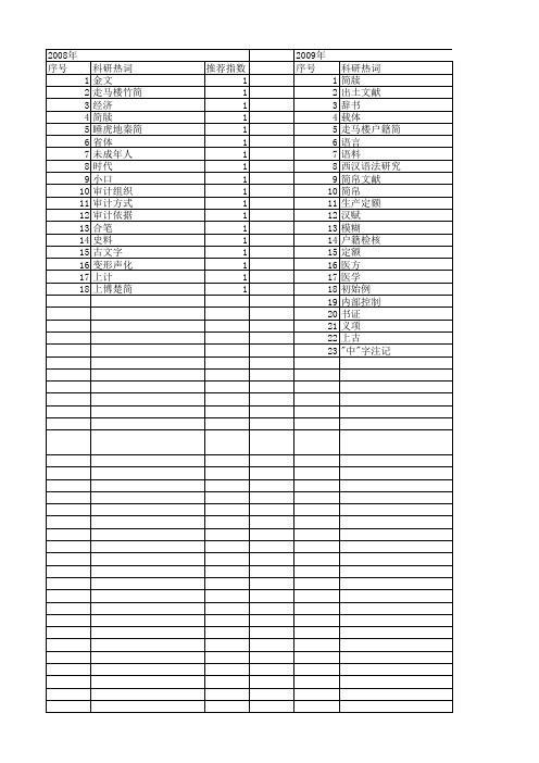 【国家社会科学基金】_简牍_基金支持热词逐年推荐_【万方软件创新助手】_20140806