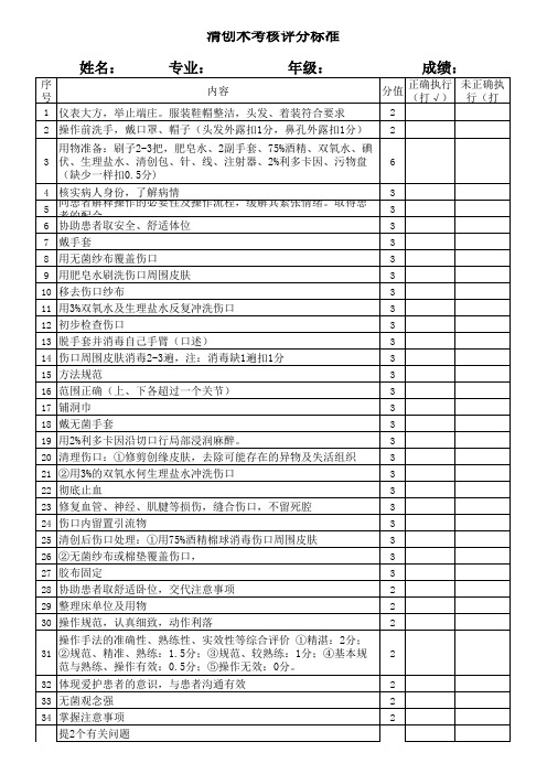 2020.6--清创术评分标准(1)