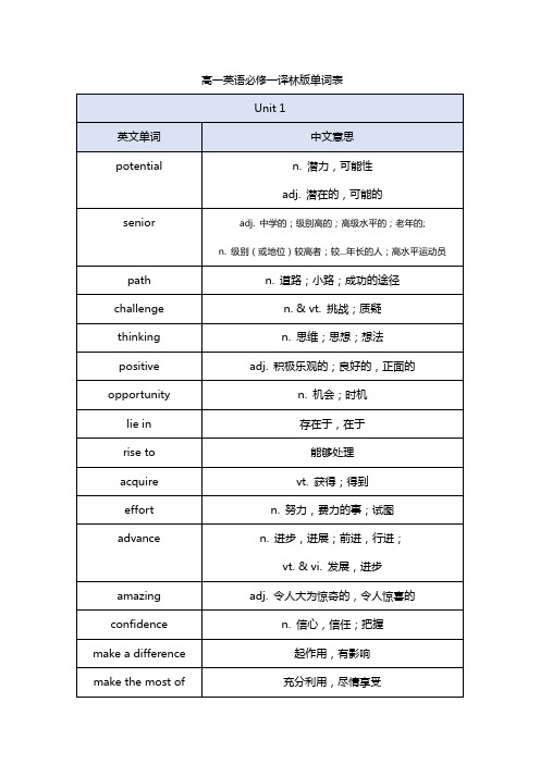 高一英语必修一译林版单词表