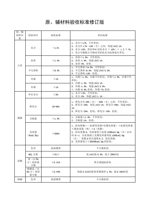 淀粉糖公司(淀粉、麦芽糖、果葡糖浆、糊精)原辅材料验收标准