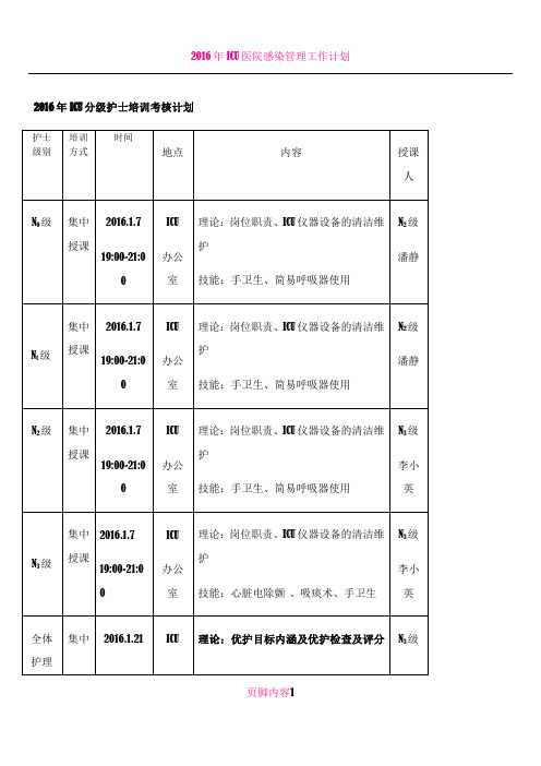 2016年ICU护理人员分层培训计划(1) (1)