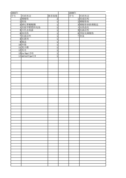 【国家自然科学基金】_α-磷酸锆_基金支持热词逐年推荐_【万方软件创新助手】_20140802