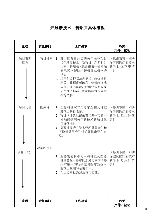 新技术新项目流程图