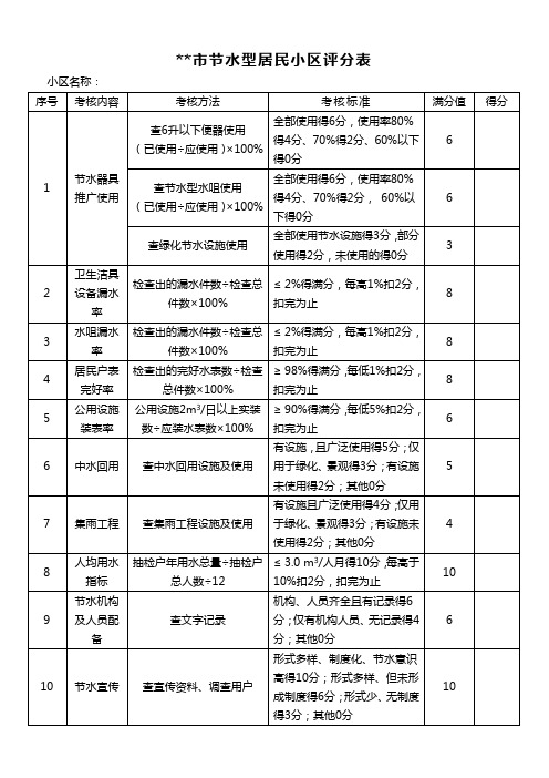 节水型居民小区标准(1)