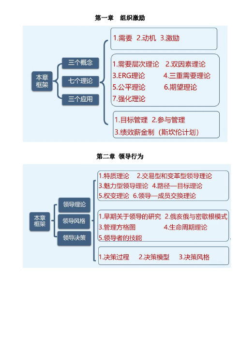 中级经济师人力基础知识点汇总