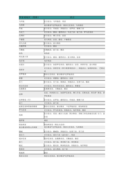 欧洲各国使用的语言