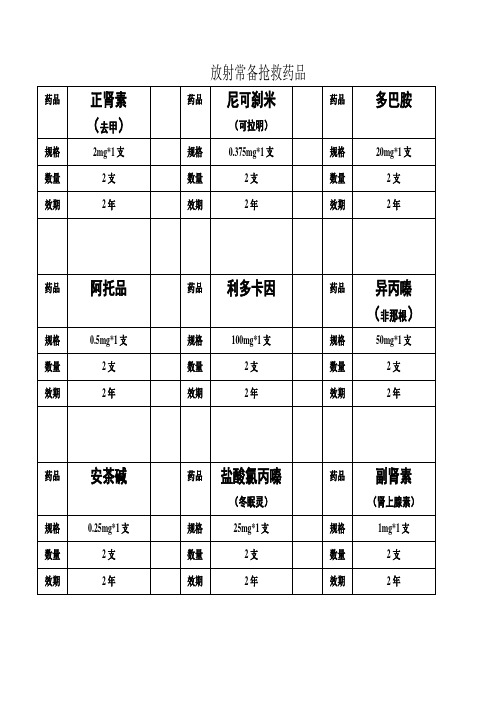 放射科常备抢救药品