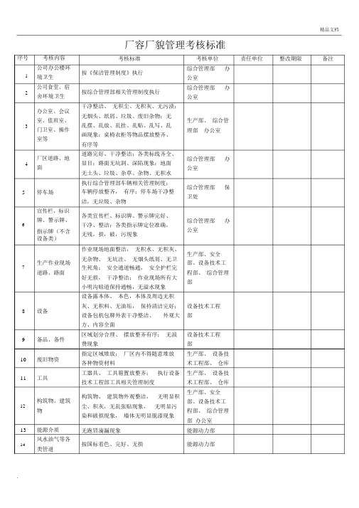 厂容厂貌考核标准.docx