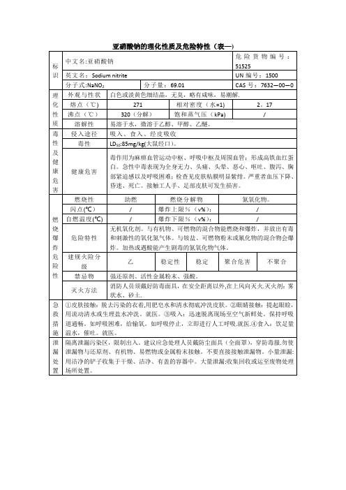 亚硝酸钠的理化性质及危险特性(表-)