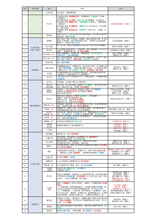 (全)金庸群侠传