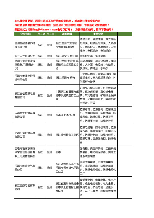 新版浙江省温州电控箱工商企业公司商家名录名单联系方式大全28家