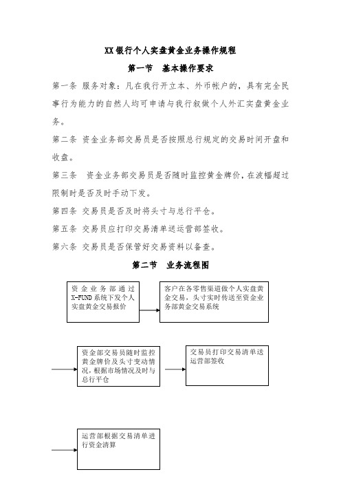 XX银行个人实盘黄金业务操作规程