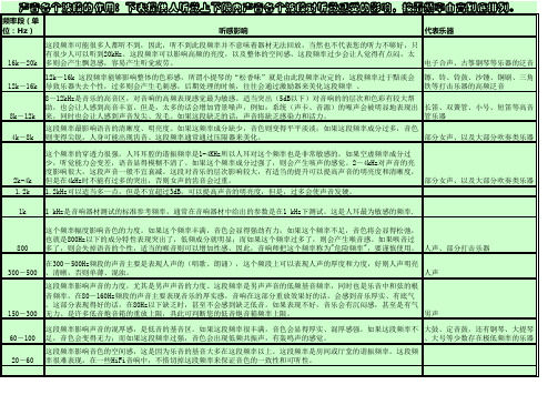 声音各个波段的作用