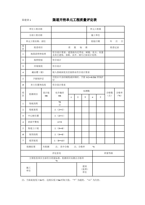 渠道工程质量评定表