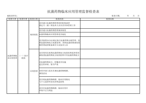 医疗机构抗菌药物临床应用管理监督检查表