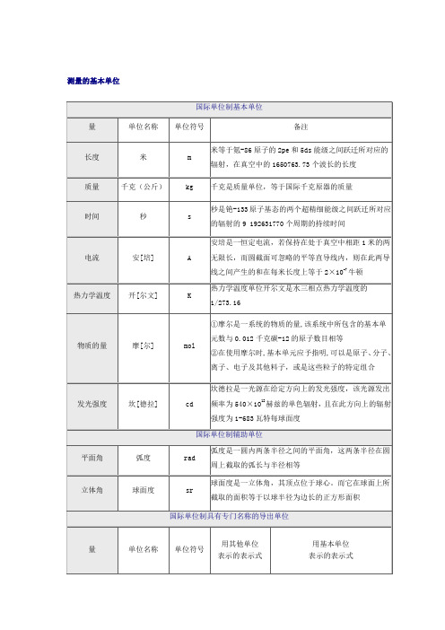 常用单位换算表