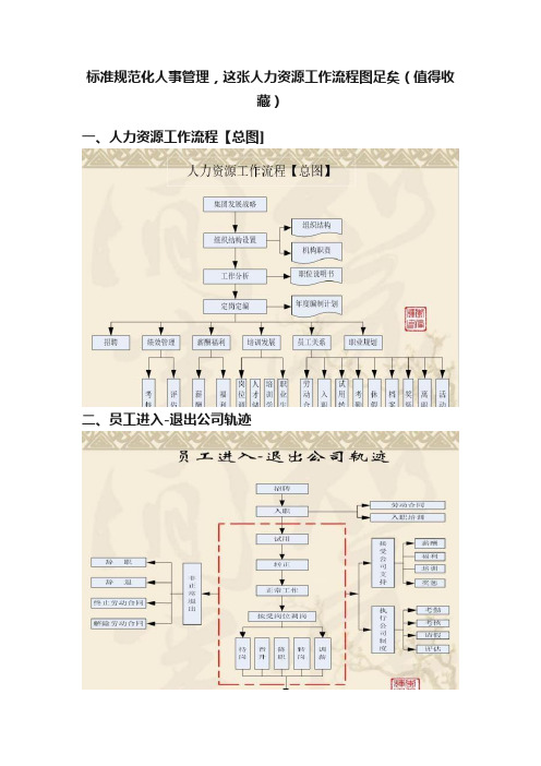 标准规范化人事管理，这张人力资源工作流程图足矣（值得收藏）