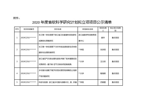 2020年度省软科学研究计划拟立项项目公示清单【模板】