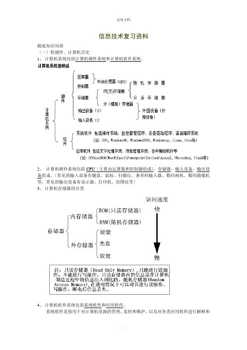 高中信息技术复习资料(学业水平考试)