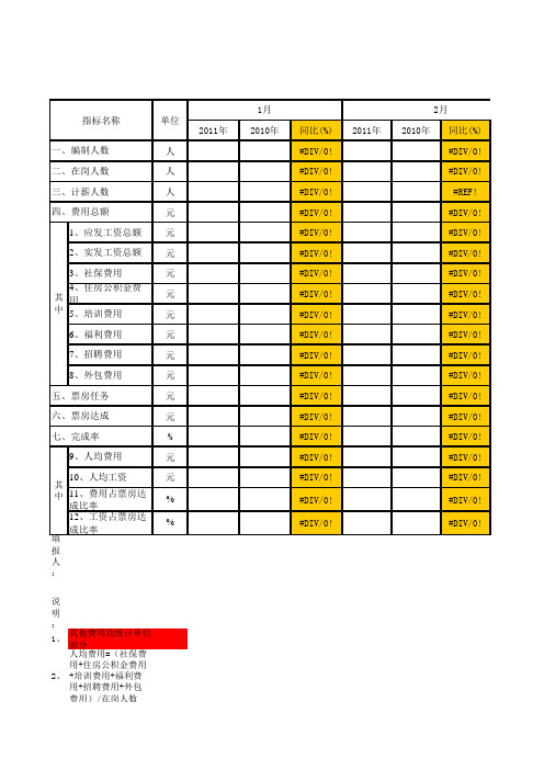 人事月度报表及分析表最终范本