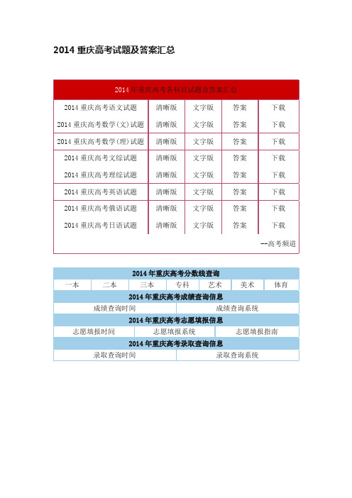 2014重庆高考试题及答案汇总