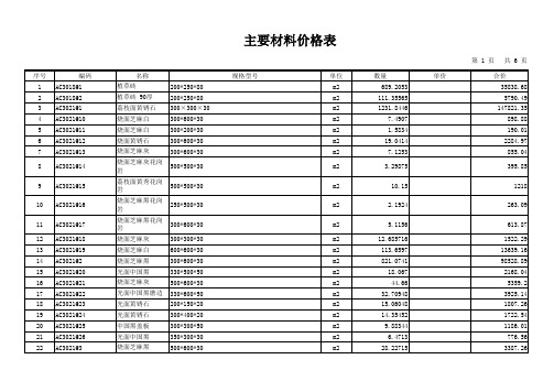 主要材料表格