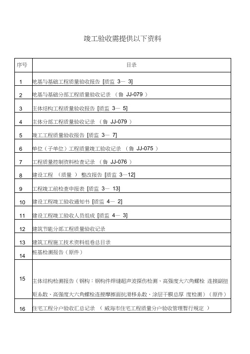 竣工验收需提交的资料