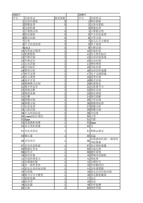 【国家自然科学基金】_自动识别系统_基金支持热词逐年推荐_【万方软件创新助手】_20140802