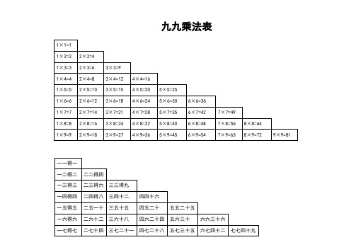 小学数学九九乘法表和口诀(打印版)