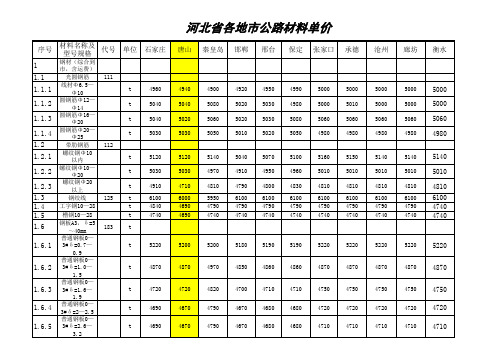 2011年8月河北省各地市公路材料单价