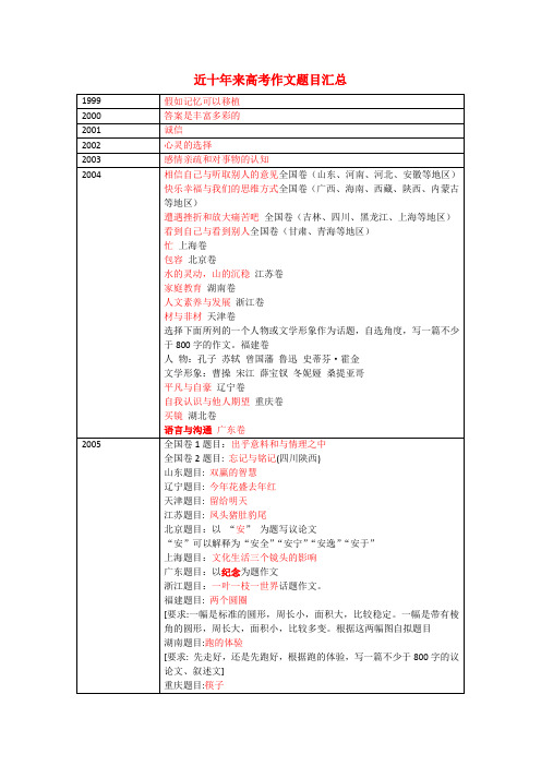 高考语文 近十年全国语文高考作文题目汇总论文