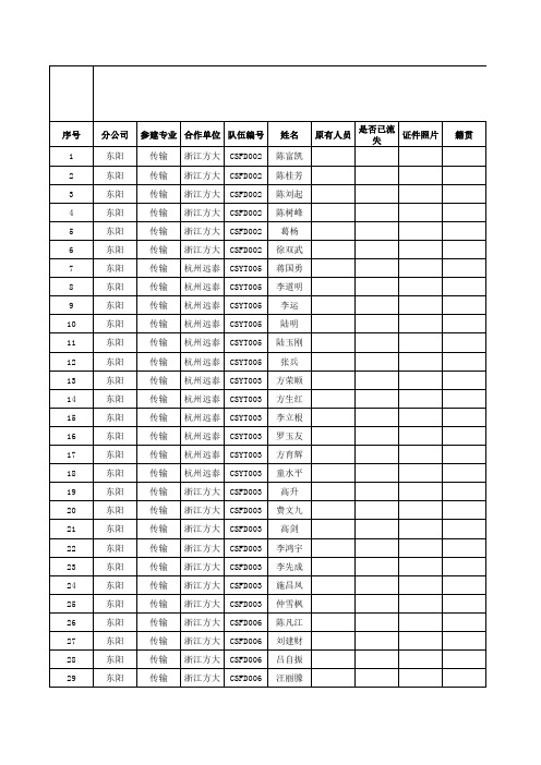 施工人员单位报备资料