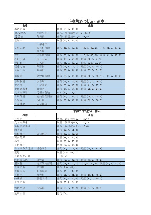 飞行点位置及副本位置